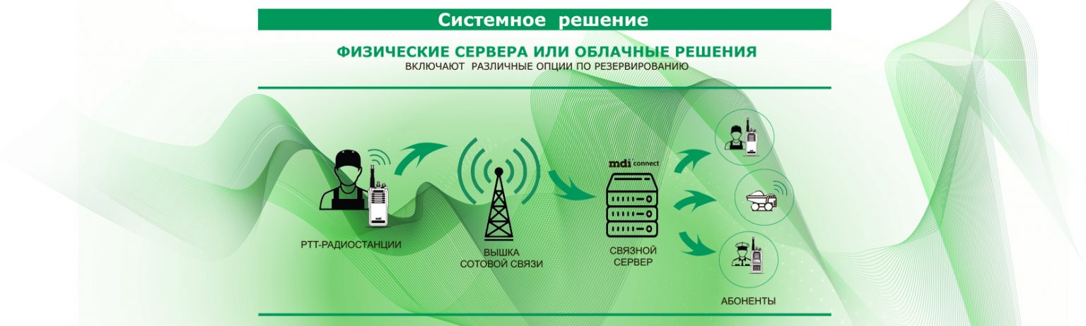 Системный центр отзывы